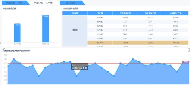 工作3年的985硕士，精通数据和代码，但在报表上我却无能为力