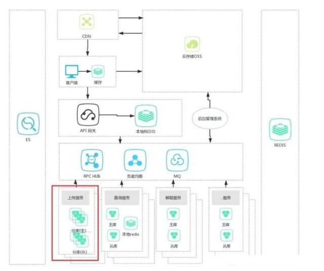 细谈8种架构设计模式及其优缺点设计模式免费获取文中相应资料，加助理VX：mxm1073-