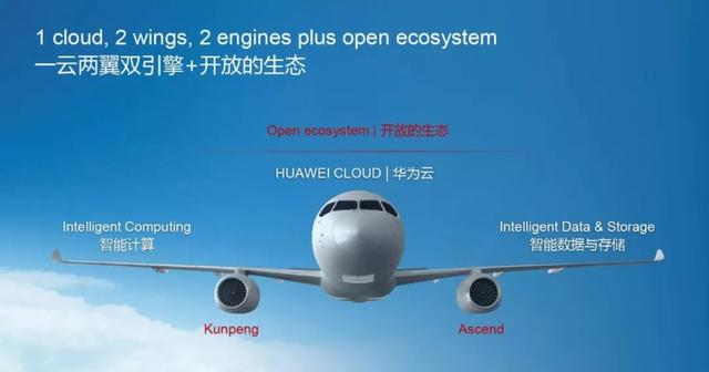 鹏城云脑II正式发布，中国开启E级AI超算时代