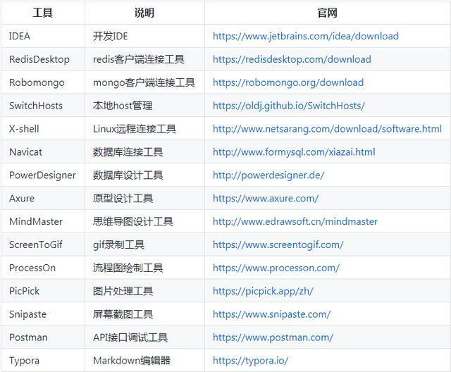 基于SpringBoot+MyBatis+Docker实现部署电商系统，分享项目源码