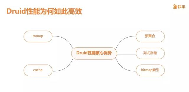 快手大数据架构师：实时OLAP分析平台这么做，才可能超越抖音