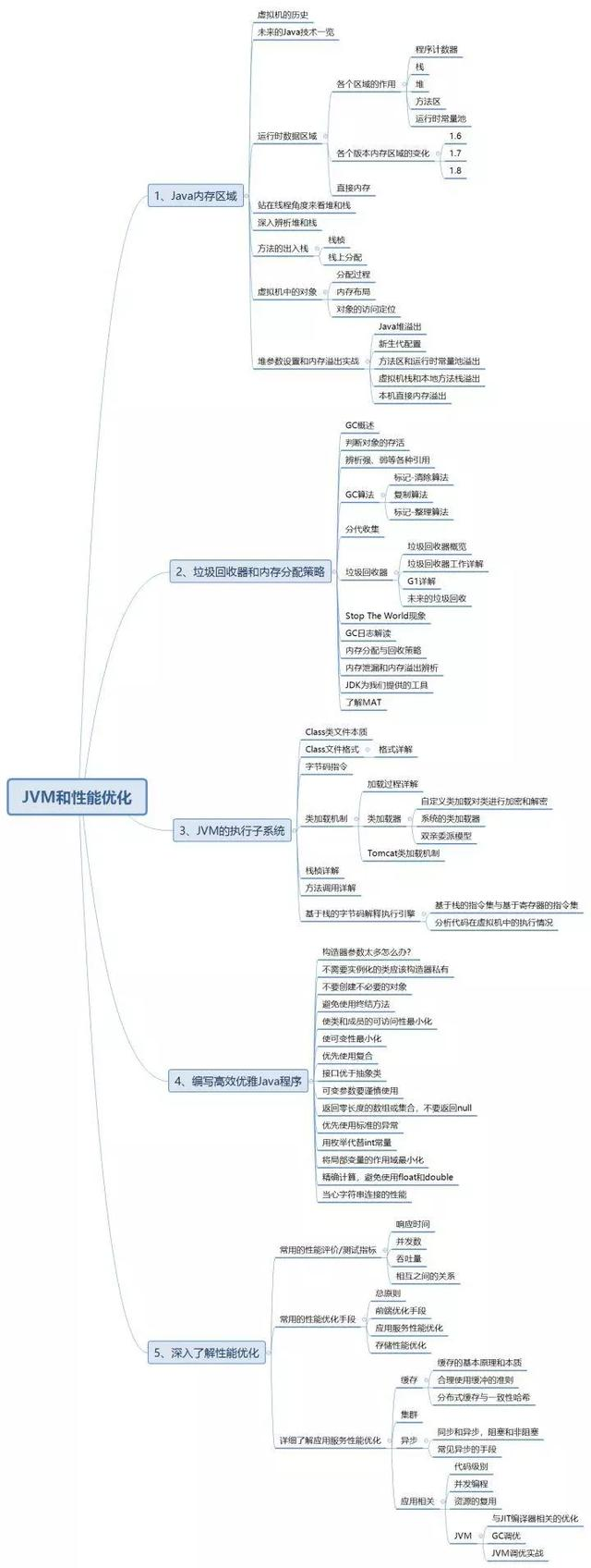 Tencent Kong 169 Java interview questions, 40K salary offer is not a dream