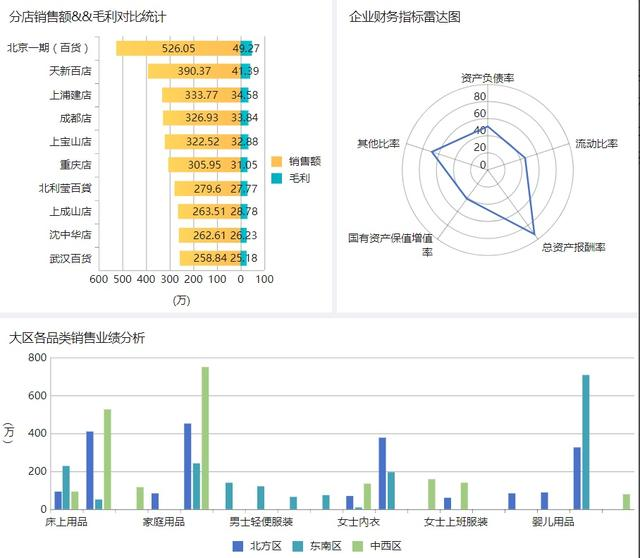 2020年领导最满意的可视化工具！分分钟做好数据报表，吊打python