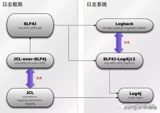 你知道这高效的12个Java精品库嘛？