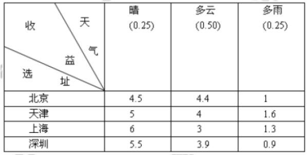 软考5类常见计算题！（二）