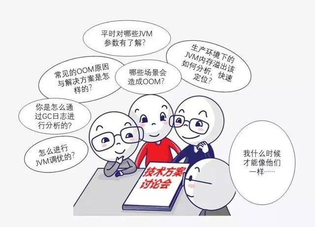 想进大厂拿月薪3W的Java程序员，技术面试不应该是你的拦路虎