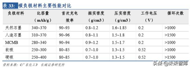 新能源汽车行业研究及2020年策略报告：拐点之年