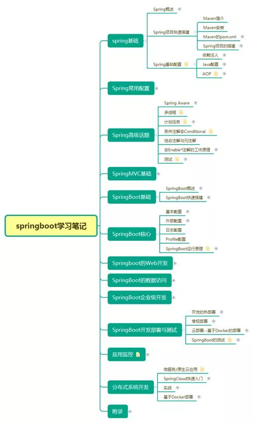 并发+JVM+Redis+MySQL+分布式+微服务等及阿里等大厂最新面试问答一入Java深似海-面试