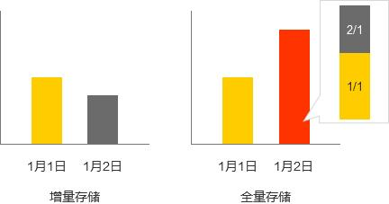 互联网产品总监的经验总结：从0-1为你讲明白BI与数据可视化