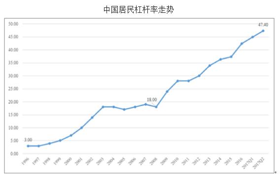 目前我国负债超过100万的大概有多少人？