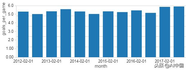手把手带你入门PySpark！