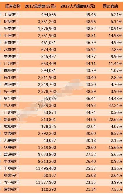 世界排名前20的大学毕业生去做银行柜员，柜员工资是不是很高？