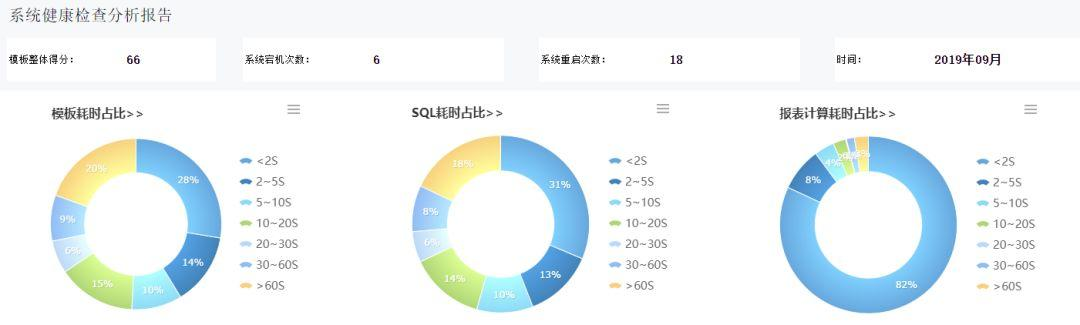 系统运维遇上了大救星，是什么让IT效率提高48%