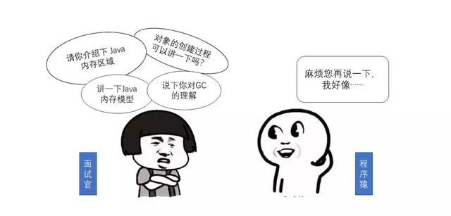 想进大厂拿月薪3W的Java程序员，技术面试不应该是你的拦路虎