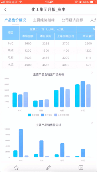 比Excel高效，比python简单，这是我见过最好用的数据分析工具！