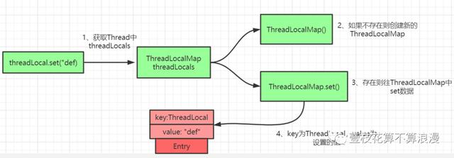 面试官：小伙子，听说你看过 ThreadLocal 源码？(万字图文深度解析)javavincent-