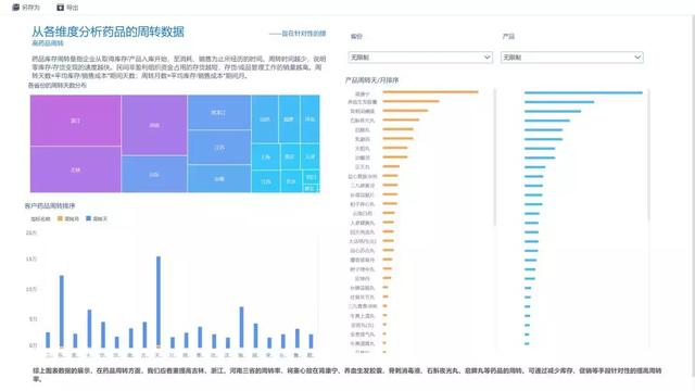 这大概是今年最值得推荐的“数据分析工具”