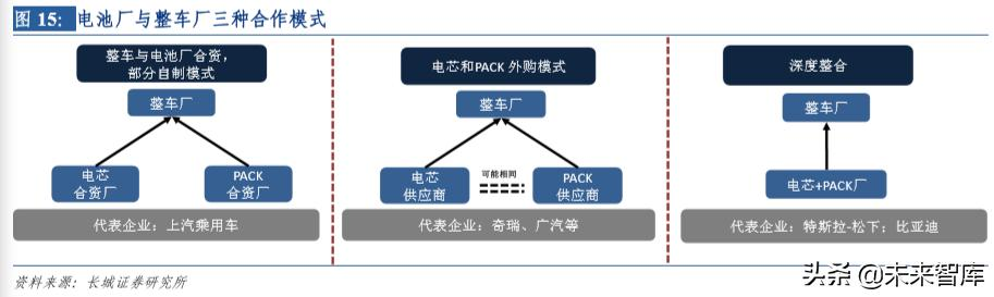 新能源汽车行业研究及2020年策略报告：拐点之年