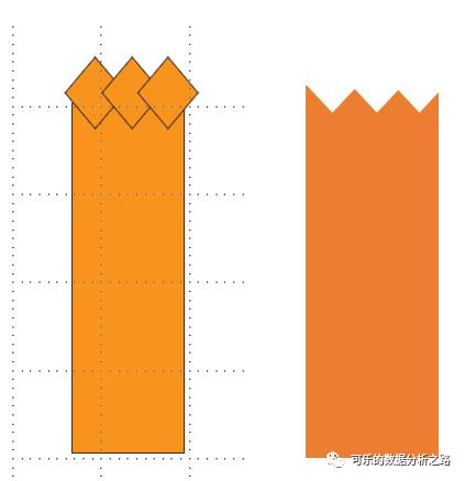 4个技巧，教你如何用excel绘制出高大上的图表