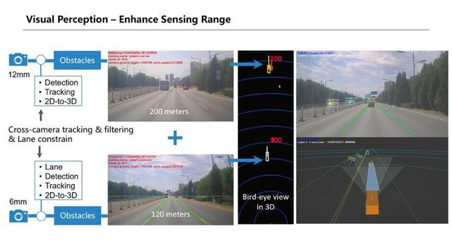 AI技术领跑、23个国际冠军，2019百度AI如何彰显核心竞争力