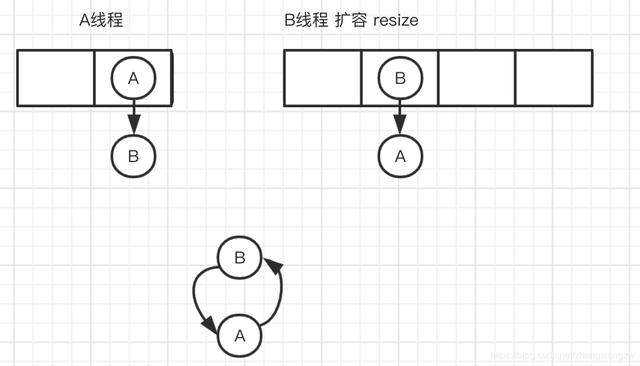阿里面试官崩溃，一个小小的HashMap扯半个小时
