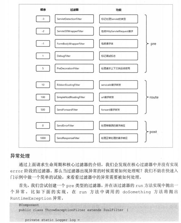 终于有人把微服务架构讲清了！这估计是史上最全的一篇微服务实战