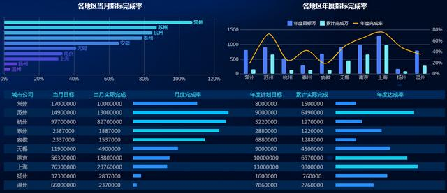 比Excel高效，比python简单，这是我见过最好用的数据分析工具！