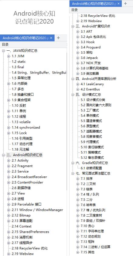 厚积方能薄发，通往Android封神之路的知识体系