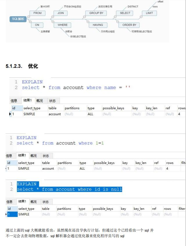 全网独家的“MySQL高级知识”集合，骨灰级收藏，手慢则无