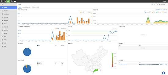 如何进行 web 性能监控，你的方法用对了吗？