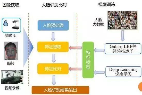 一文读懂人脸识别技术