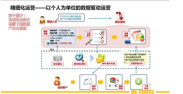 大多数人不知道的企业数据分析能力金字塔，你处在哪一级？大数据Leo的博客-