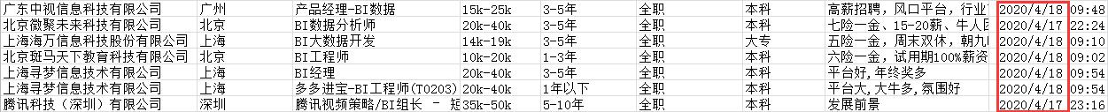 这个工具，可视化分析10W数据后，找到了数据岗位月薪20K的秘诀