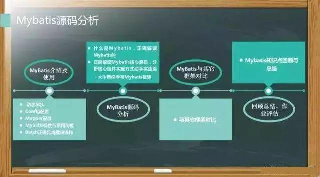 开发四年的Java程序员，你遇到过自身瓶颈期吗？又是怎样度过的？