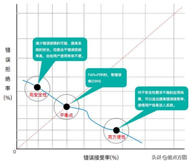 「AI」一文看懂“声纹识别VPR”