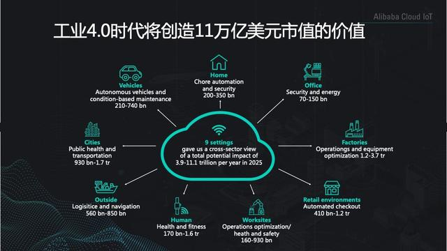 阿里云科学家丁险峰：万物互联的价值在哪里？