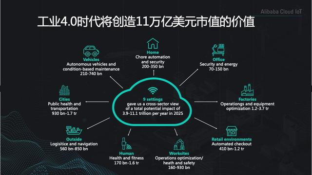 Ali cloud scientist Ding Xianfeng: Where is the value of all interconnected in?