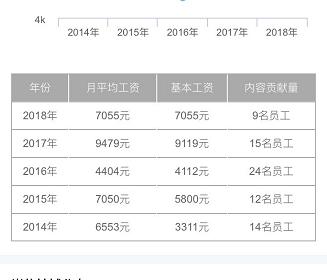 世界排名前20的大学毕业生去做银行柜员，柜员工资是不是很高？