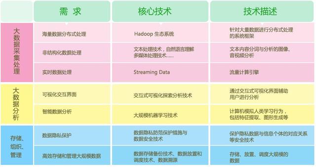 总算是有人把Java，架构，大数据，人工智能讲明白了