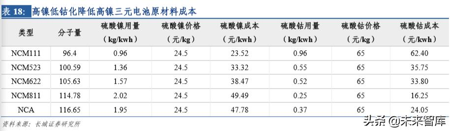 新能源汽车行业研究及2020年策略报告：拐点之年