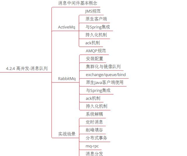就这?多线程高并发分布式性能优化技术都不懂,你拿什么跳槽