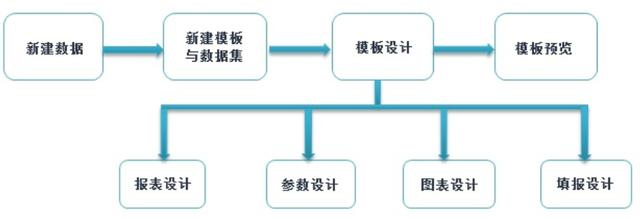 32岁阿里数据工程师辞职后：做报表3年，我发现比996还累