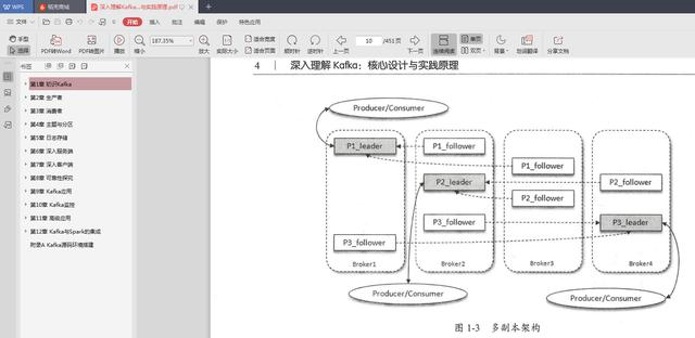 连Kafka都没整明白的Java程序员还好意思想着跳槽涨薪？快醒醒吧