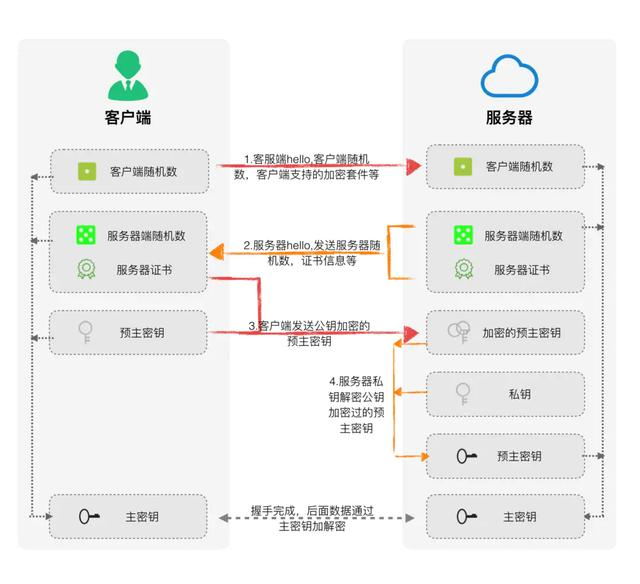 吊打面试官：面试官问到三次握手，我甩出这张脑图，他服了！