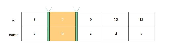 快速解“锁”MySQL，拿下这7把钥匙，便能撬倒面试官