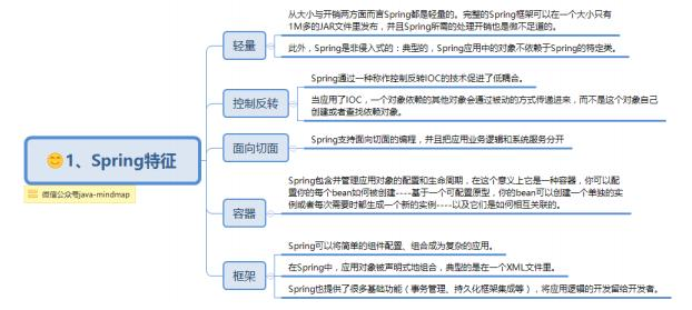 Java开发想年后跳槽涨薪？把这份BAT面试手册学完以后你能当面试官