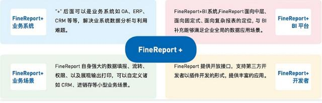 用Excel做了7天报表，这个领导喜欢的可视化工具，只用了7小时