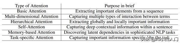 自然语言处理中注意力机制综述