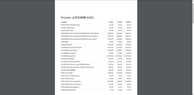 全球排名第一的免费开源ERP Odoo 14重大功能剧透之产品报价列表