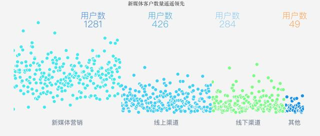 一张图带你了解数据分析的完整流程，建议收藏